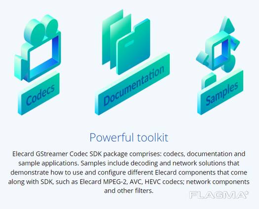 GStreamer Codec SDK