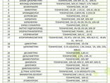Pesticides for export - photo 1