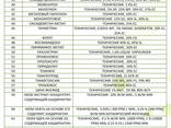Pesticides for export - photo 3