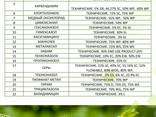 Pesticides for export - photo 6
