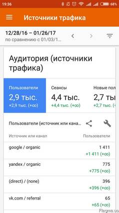 Поисковая оптимизация и продвижение сайтов (SEO)